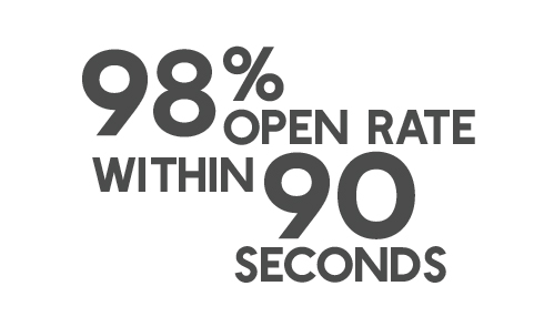 98% Open Rate Within 90 seconds